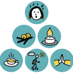 Sketchnote zur Sofort-Hilfe für die Seele an Weihnachten